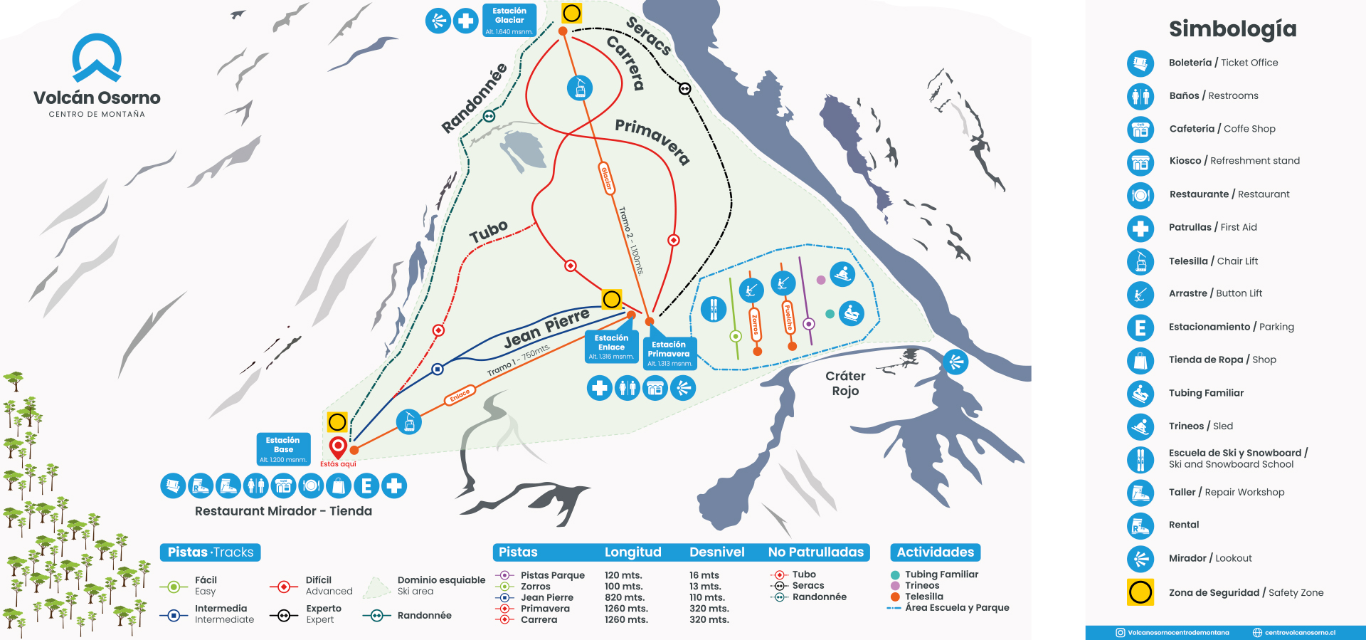 Mapa de pistas y actividades